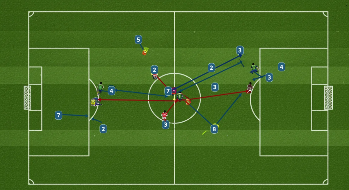 Overhead tactical view of a soccer match illustrating player movement