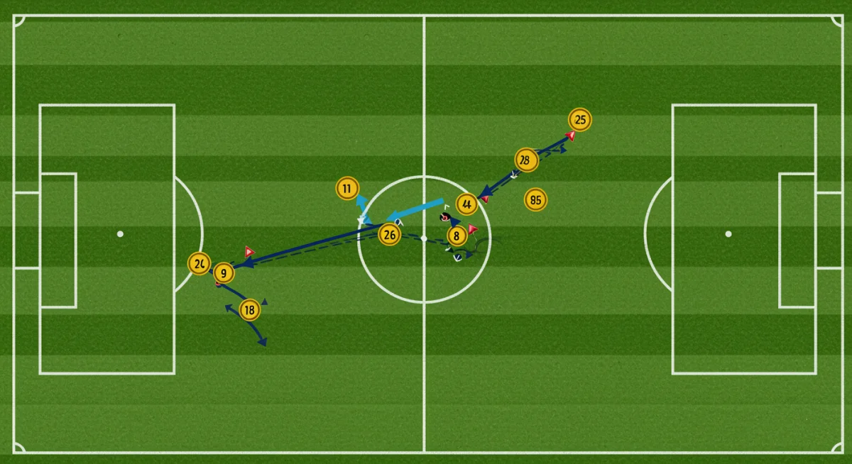 Tactical analysis of midfield control and disruption in an MLS match.