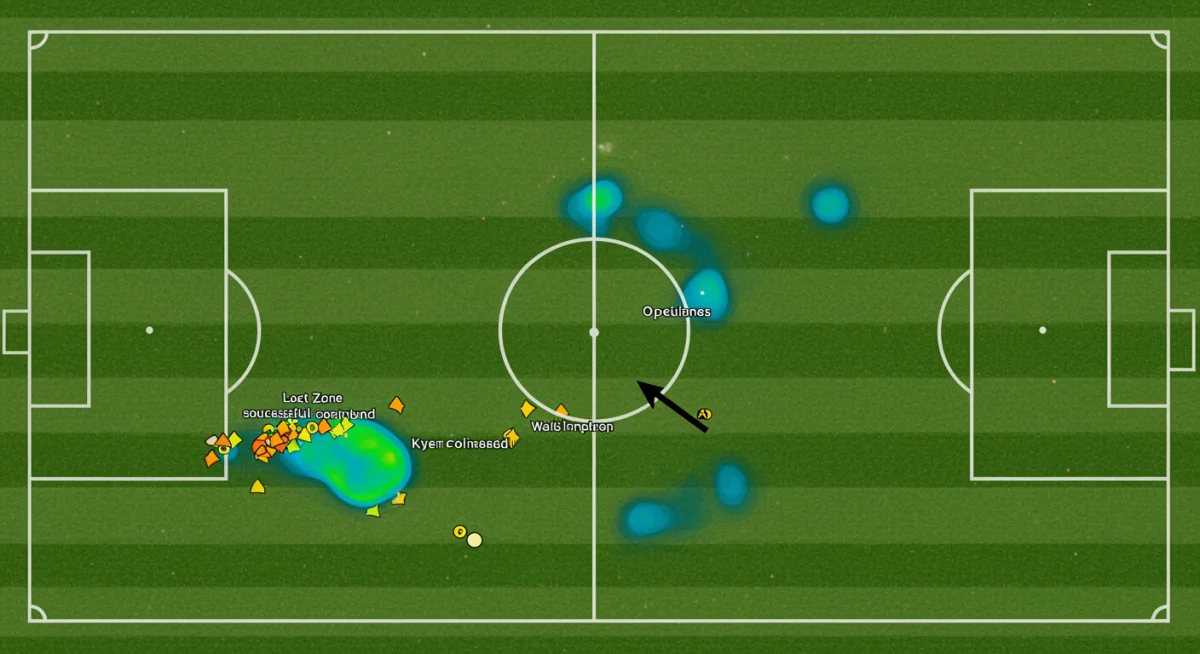 Strategic heatmap showing key player's dominant zone and tactical influence